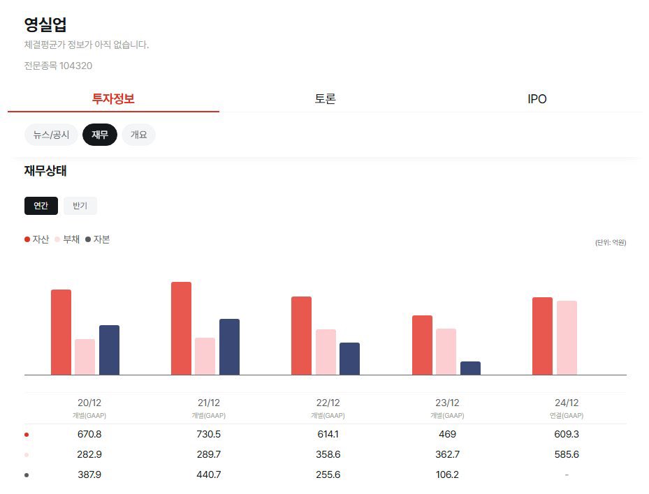 어제 비계에서 트친들이랑 했던 얘긴데
이 회사 재무상태가 좀 심각해보여서…
팝업 열어준 거… 오타쿠들 마지막 만찬 차려준 걸지도 몰라요