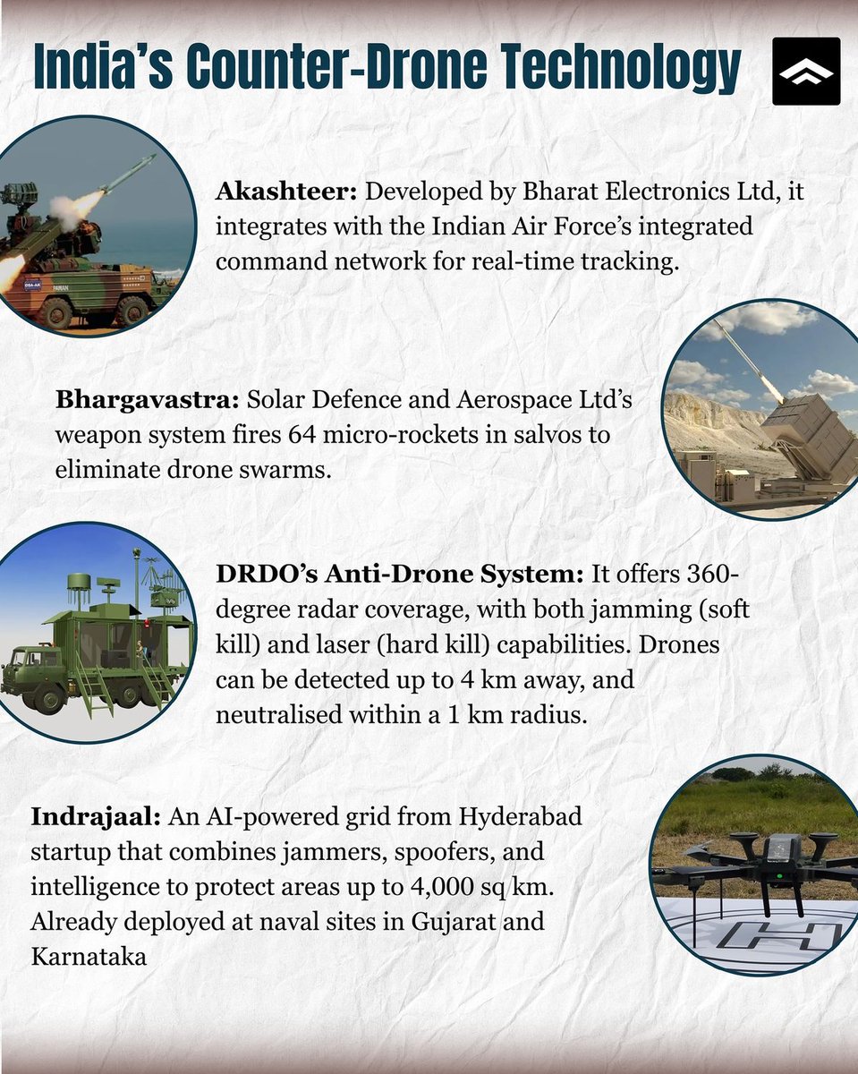 AthenaSecurity_'s tweet image. Drone Technology in India: Significance and Challenges. 

#DroneTechnology #AviationTech #DroneInnovation #DefenseTech #SurveillanceTech

cc:  @trudydarwin @richardkimphd
