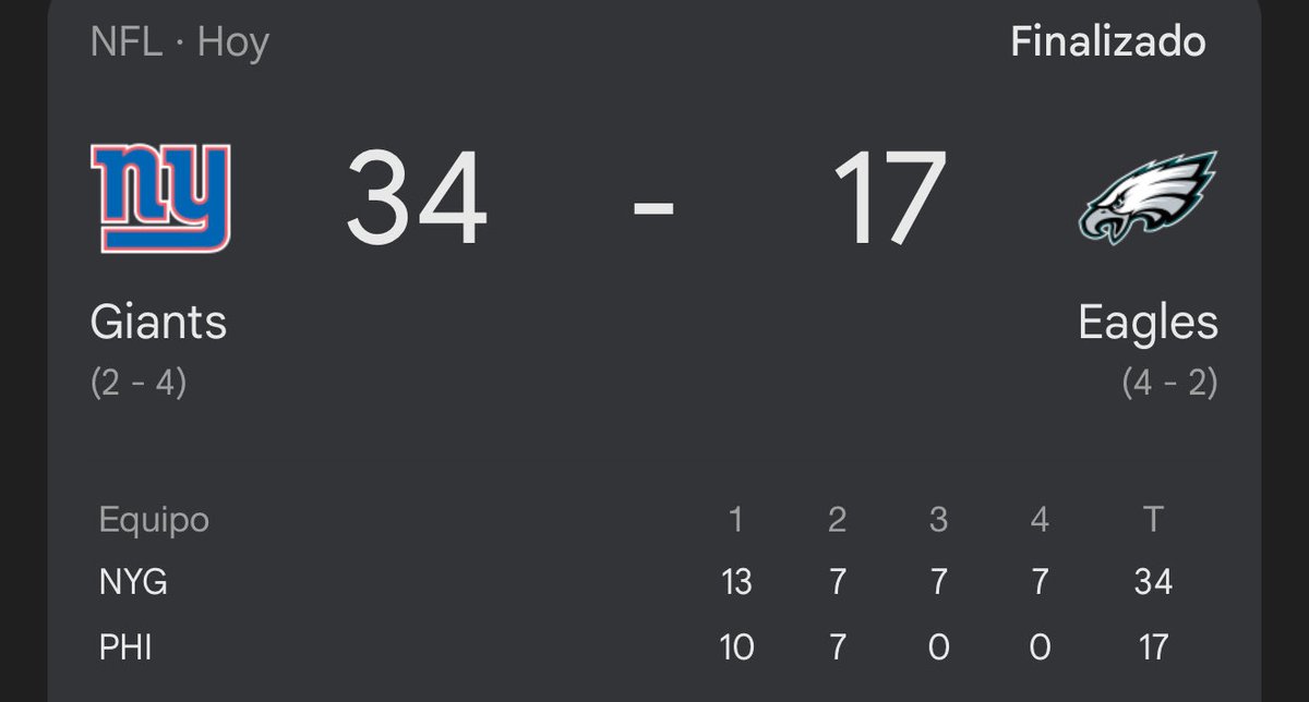 EsAlanBokeh's tweet image. La #NFL es totalmente una farsa 
La diferencia entre equipos es inconmensurable, no hay forma de que estos resultados puedan existir