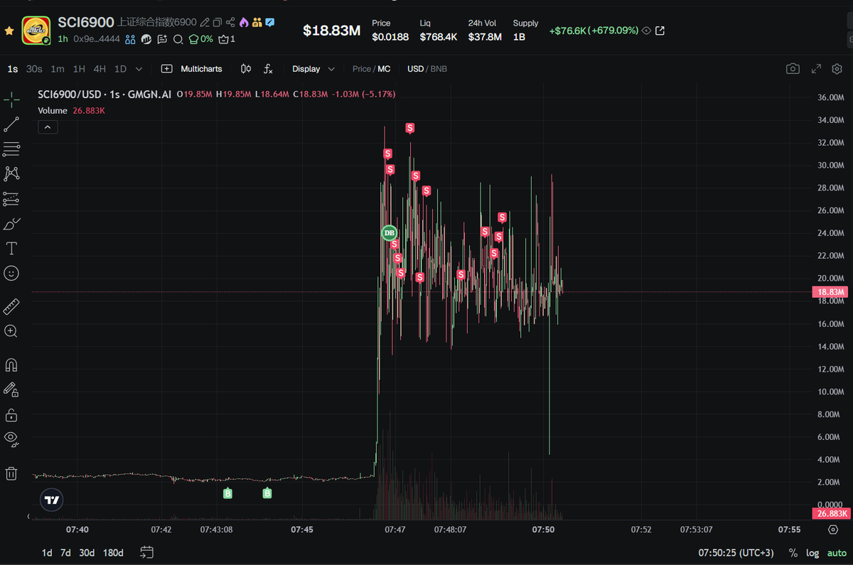 I love you <a href="/cz_binance/">CZ 🔶 BNB</a>