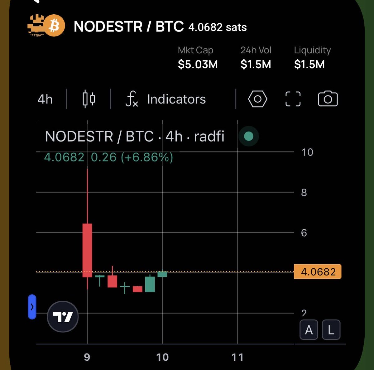 LordEmo's tweet image. “Puppets are fudding @ndestrategy”

I hate to burst your bubble, but puppets built radfi.
Aka where nodestrat is trading.

I’m sorry to inform the CT Karens, but there is no puppets manager for you to speak to.

You simply can’t handle a little fud so your smooth brain defaults…