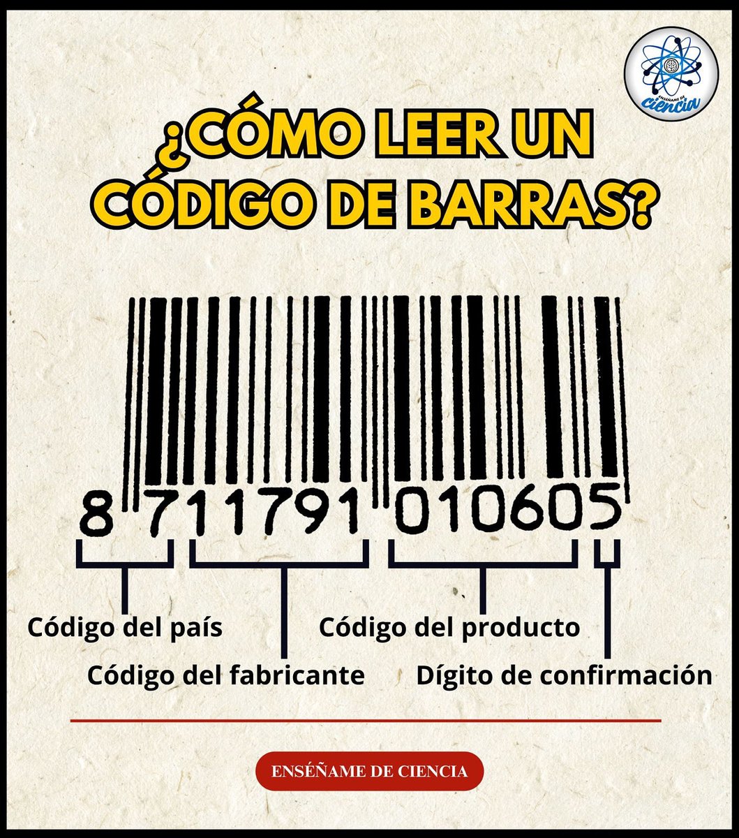Cada producto del mundo lleva un lenguaje secreto de líneas y cifras que revela su identidad:

🌍 Los primeros dígitos muestran el país de origen.
🏭 Luego viene el fabricante, quien lo produce.
🛒 Después, el producto en específico.
✅ Y al final, un dígito de confirmación que