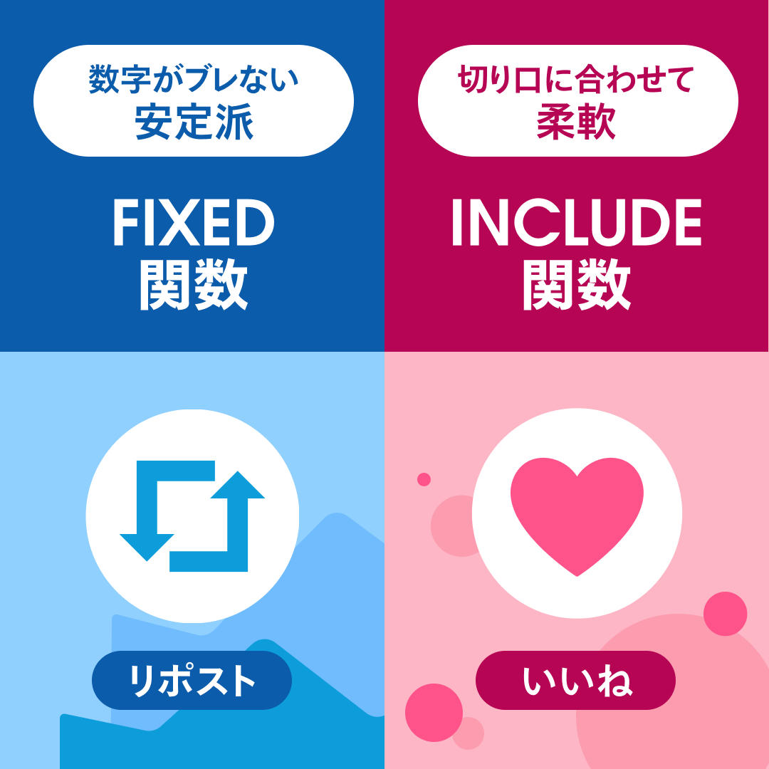 📈 #Tableau 究極の2択 📊

よく使うLOD関数はどっち？
  🔁 FIXED関数
  ❤️ INCLUDE関数

💬 “使い分けのコツ”や選んだ理由もぜひコメントで教えてください！