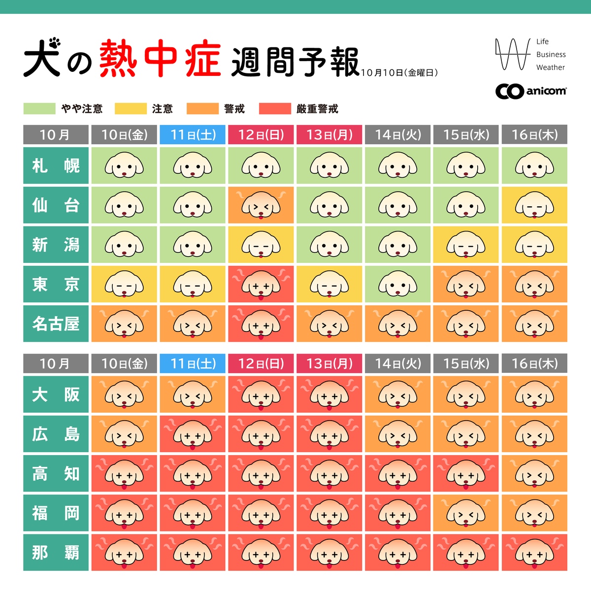 anicom_inc's tweet photo. 10/10(金)からの「犬の熱中症週間予報」を配信します🐶
💡ポイント💡
西日本は30度前後の暑さ続く⚠
まだまだ熱中症に警戒を!
2025年の熱中症週間予報は、今回で終了となります。
今年もご覧いただきありがとうございました!
#アニコム #anicom #熱中症 #熱中症週間予報 #犬 #dog https://t.co/YmqPrdfHHo