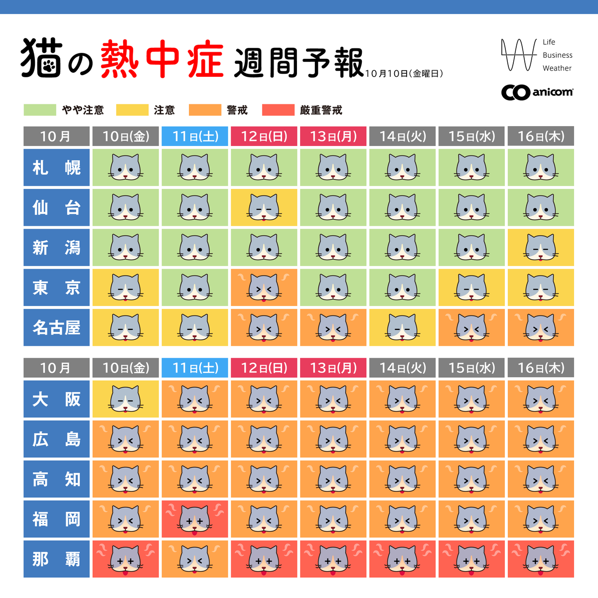 anicom_inc's tweet photo. 10/10(金)からの「猫の熱中症週間予報」を配信します🐱
💡ポイント💡
西日本は30度前後の暑さ続く⚠
まだまだ熱中症に警戒を!
2025年の熱中症週間予報は、今回で終了となります。
今年もご覧いただきありがとうございました!
#アニコム #anicom #熱中症 #熱中症週間予報 #猫 #cat https://t.co/vwPEVQDDyW