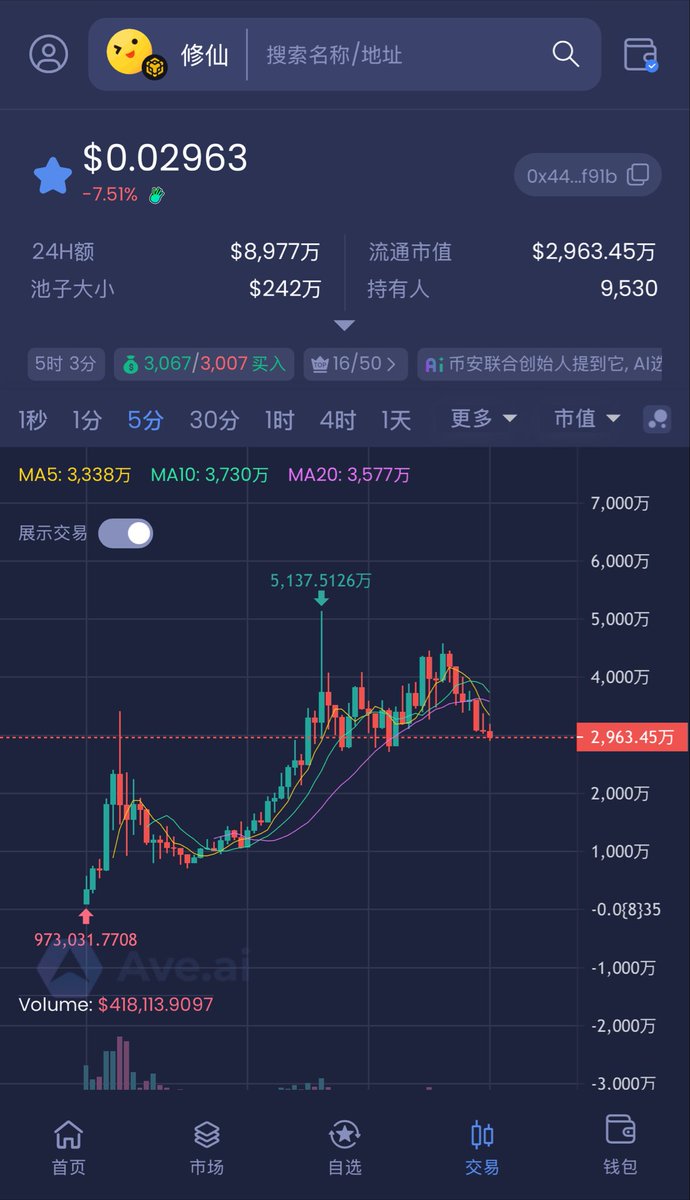 羡慕凌晨4点不睡觉的修士们

我们这些上早8️⃣的凡人怎么接盘？

30M我们还能修仙吗？