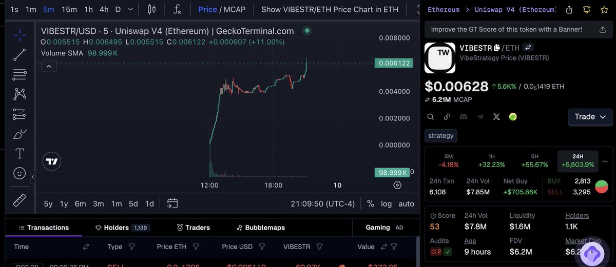 Hemdawg_'s tweet image. Really looks like $VIBESTR wants to go send...  

Looks like all dips should be bought.

Much Higher @GoodVibesssClub 🚀