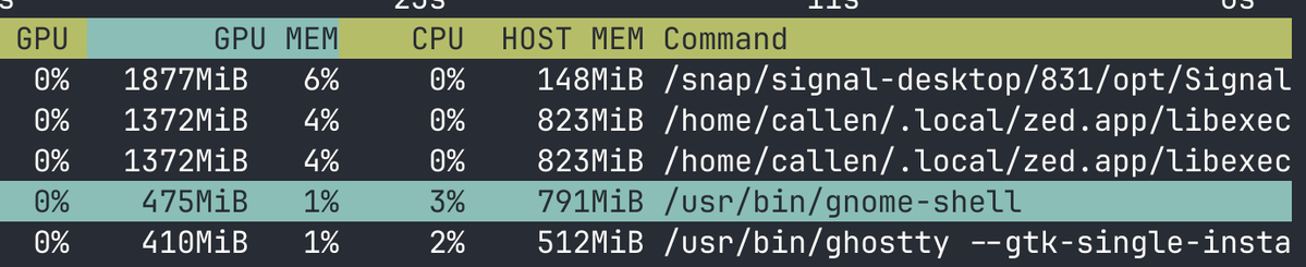 theodorvaryag's tweet image. I HAVEN'T EVEN USED SIGNAL SINCE I LAST CHECKED
WHY IS IT USING MORE VRAM