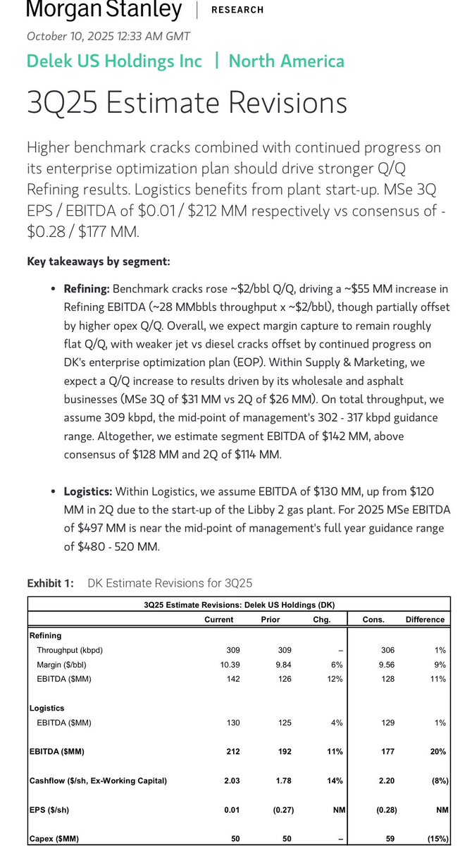 Reignots's tweet image. Now MS raising to positive EPS and 24% above consensus EBITDA which has already risen after UBS/Piper revisions. That 15% short interest will get Tennessee BBQ smoked 💨