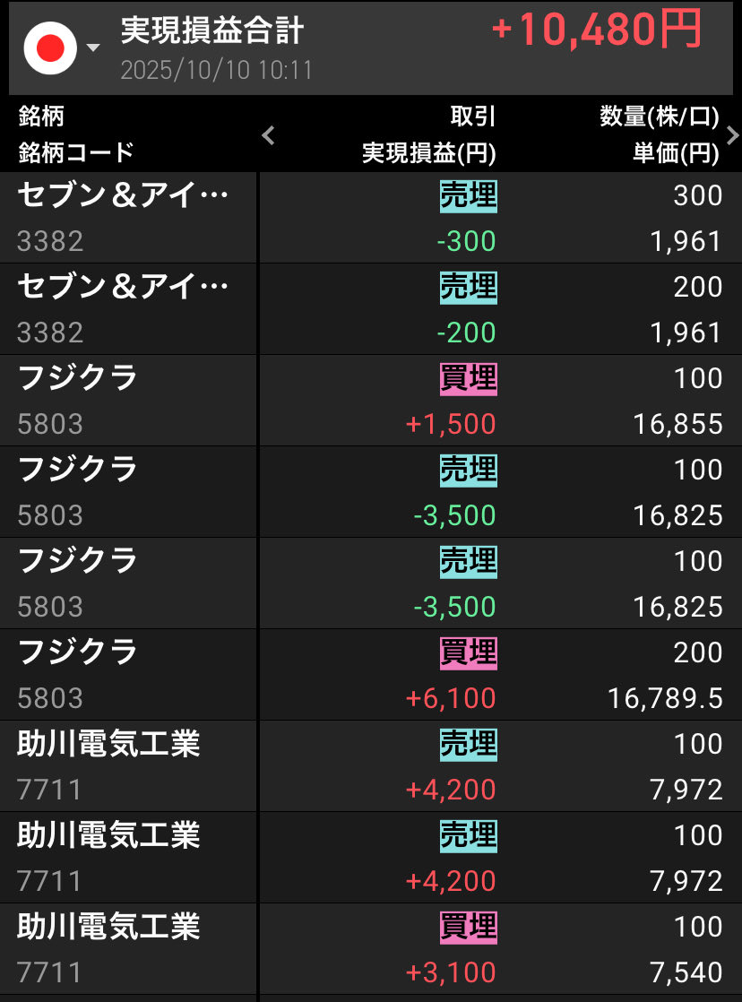 moulinrougex00's tweet photo. 今の自分にはこれが限界😌
コツコツと地道に頑張ります☺️ https://t.co/MnEawXdYA3