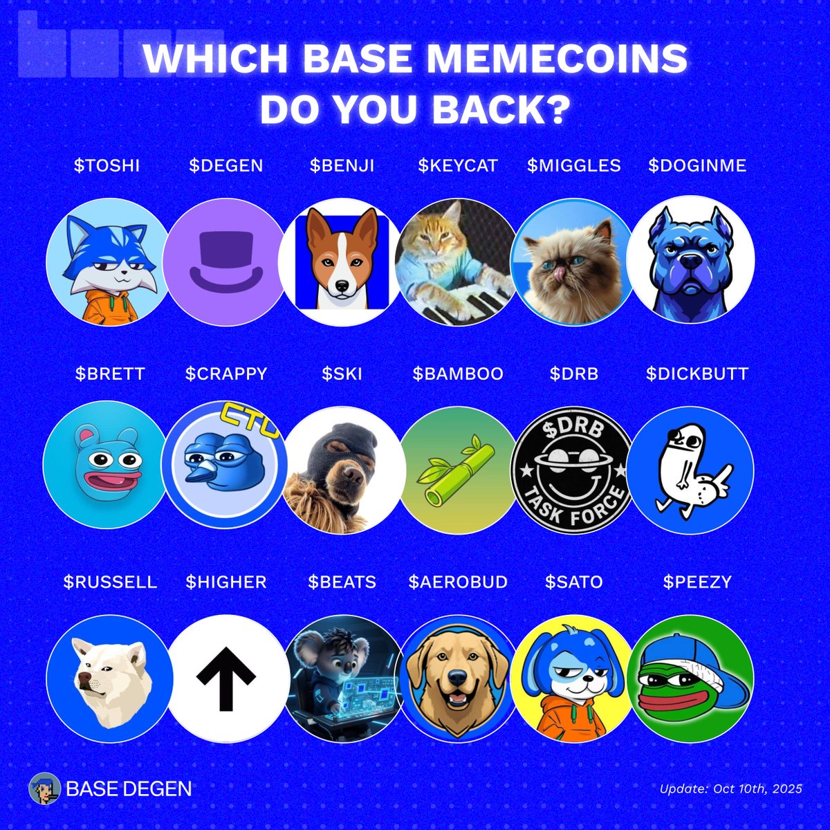 Which Base memecoins do you back?👇

$TOSHI $DEGEN $BENJI $KEYCAT $MIGGLES $DOGINME $BRETT $CRAPPY $SKI $BAMBOO $DRB $DICKBUTT $RUSSELL $HIGHER $BEATS $AEROBUD $SATO $PEEZY