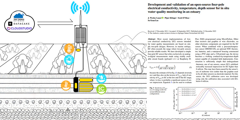 MakerfabsTech's tweet image. 🌱 Introducing AgroSense Soil &amp;amp; Air EC-TH Pro LoRaWAN®
A next-generation IoT sensor for precision agriculture.
It integrates soil moisture, EC, temperature, and air humidity sensing into one rugged, solar-powered LoRaWAN® device.
✅ Long-range &amp;amp; low-power wireless communication…