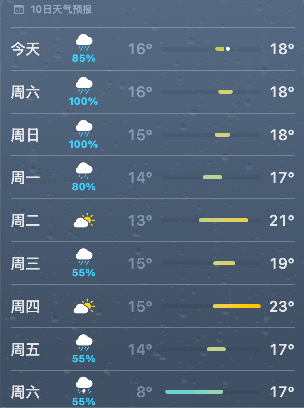 Diligent1314's tweet photo. GMGM 都说下下雨天适合睡觉 北方的天气就不想让我醒 https://t.co/tvPn7Weuq8