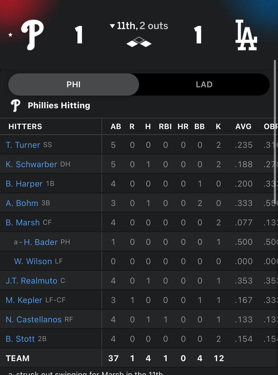 Look at all of those zeroes. This is unbearable