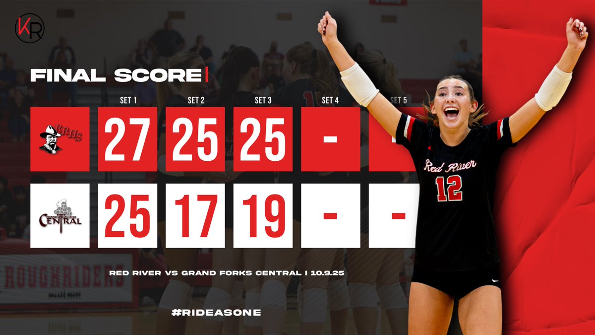 Coming out on top! 
Playing for something bigger than 🏐💕
RRHS takes it 3-0. 
Until next time! 
#RideAsONE