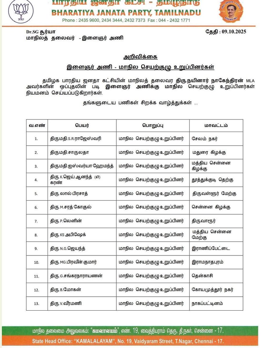 KaranBjp2's tweet photo. பாஜக இளைஞர் அணி மாநில செயற் குழு உறுப்பினராக 
பரிந்துரை செய்த மாநிலச் செயலாளர் அண்ணன் திரு @VinojBJP அவர்களுக்கும் நியமனம் செய்த மாநில தலைவர் திரு @NainarBJP அவர்களுக்கும், இளைஞர் அணியின் மாநில தலைவர் திரு @SuryahSG அவர்களுக்கும் என் மனமார்ந்த நன்றிகளை.🙏 https://t.co/SlMYYL0MZY