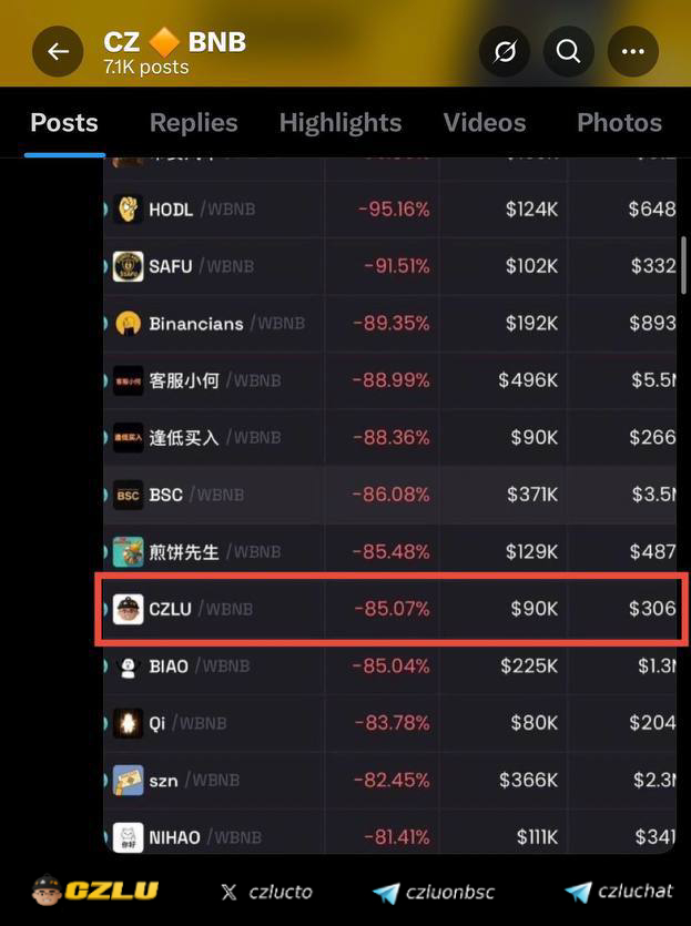 czlucto's tweet image. 👀 THE ORIGINAL @CZ_BINANCE MASCOT SPOTTED !

x.com/cz_binance/sta…