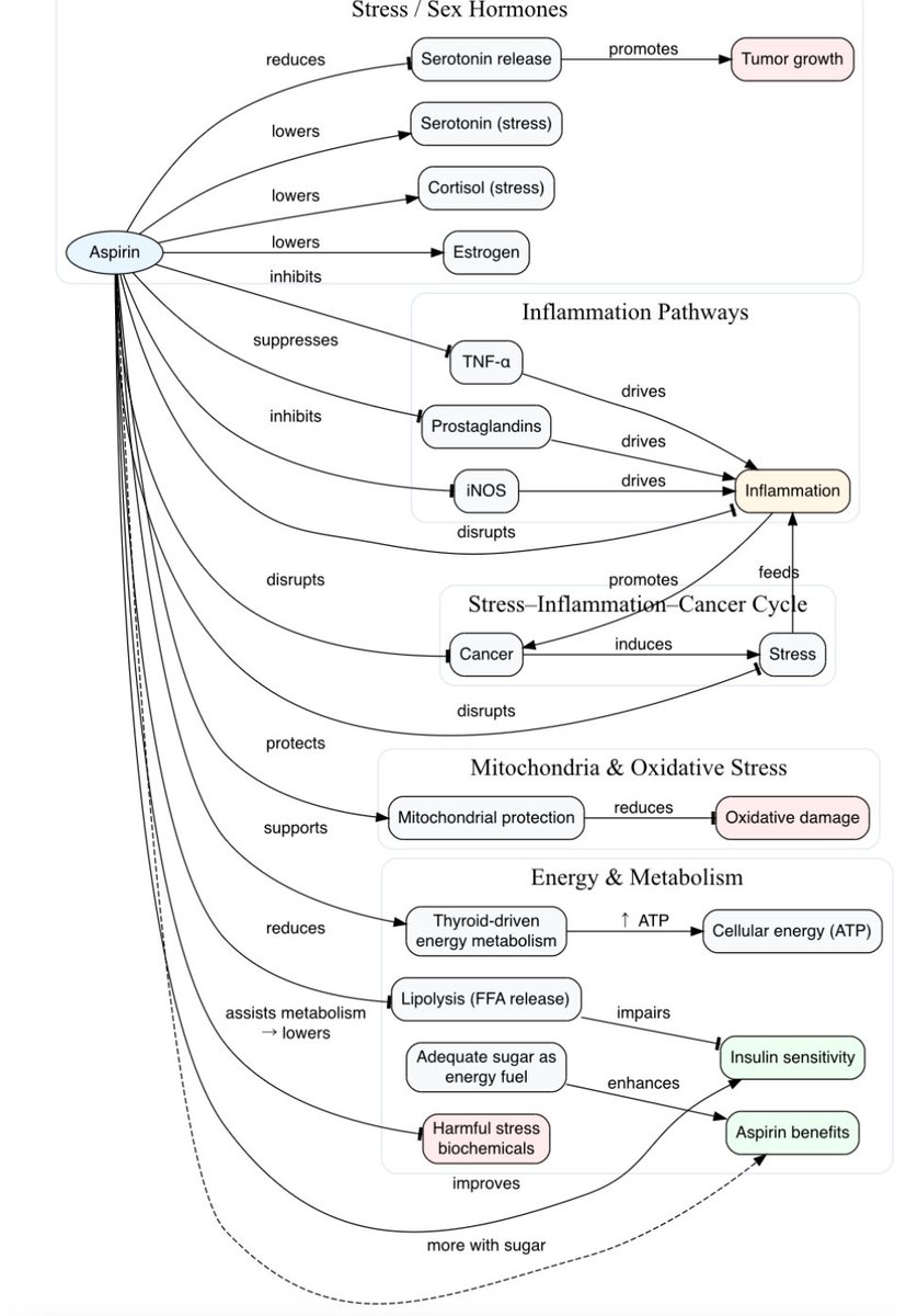 aihtheory's tweet image. This is helpful for my teaching job. Thanks @CowsEatGrassBlg