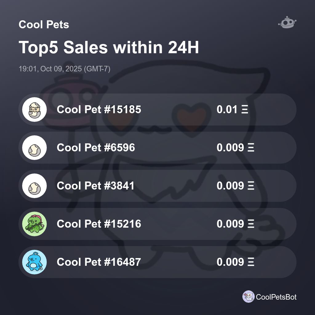 CoolPetsBot's tweet photo. Cool Pets Top5 Sales within 24H [ 19:01, Oct 09, 2025 (GMT-7) ] #CoolPets #CoolCats https://t.co/FO524t5wRJ