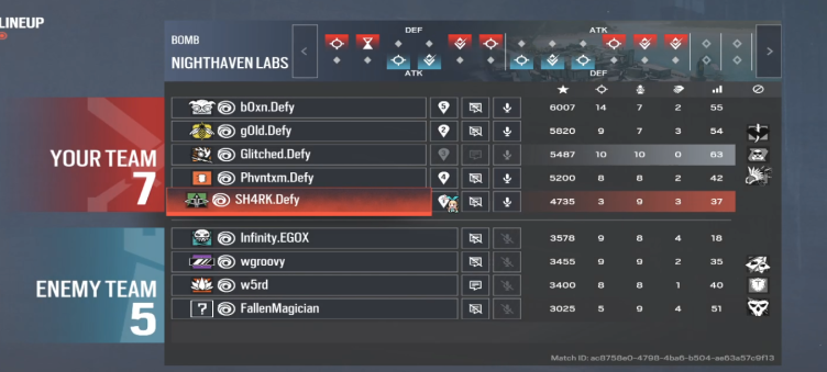 G0LD_PLAYZ's tweet photo. GNL macthes, 1-1. Second game good showing and very proud of the boys. Thanks shark for the recording. https://t.co/g3cGebcP12