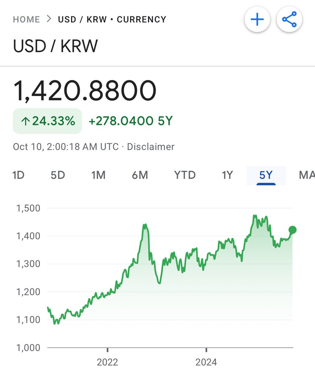 Why is Bitcoin especially important for Koreans?
(Hint: Look at the USD/KRW chart — both short-term and long-term trends are making higher lows and climbing upward.)