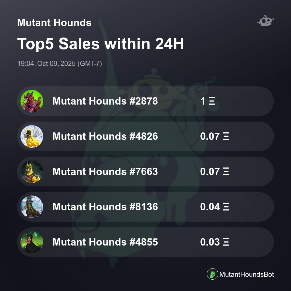 MutantHoundsBot's tweet photo. Mutant Hounds Top5 Sales within 24H [ 19:04, Oct 09, 2025 (GMT-7) ] #MutantHounds https://t.co/QHn0mQfGR2