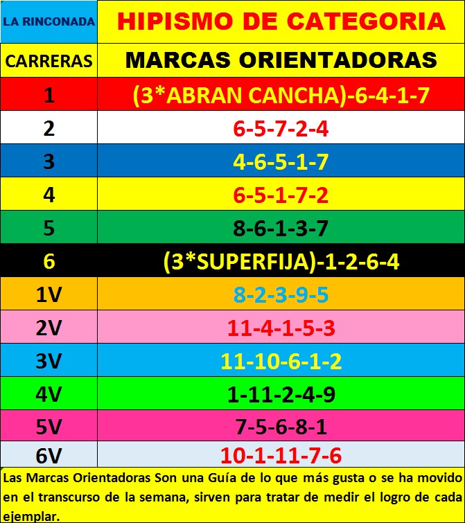 #Hipismo Buenas Noches Estimados Aficionados Hípicos y Seguidores 

Aquí Las Marcas Orientadoras ADELANTADAS CALIENTICAS ♨️ QUE VAN A ECHAR CANDELA💥💣 En La Rinconada Este Domingo 12 De Octubre 2025💣💥🔥