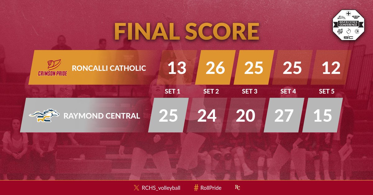 Roncalli Catholic High School Volleyball (@rchs_volleyball) on Twitter photo 