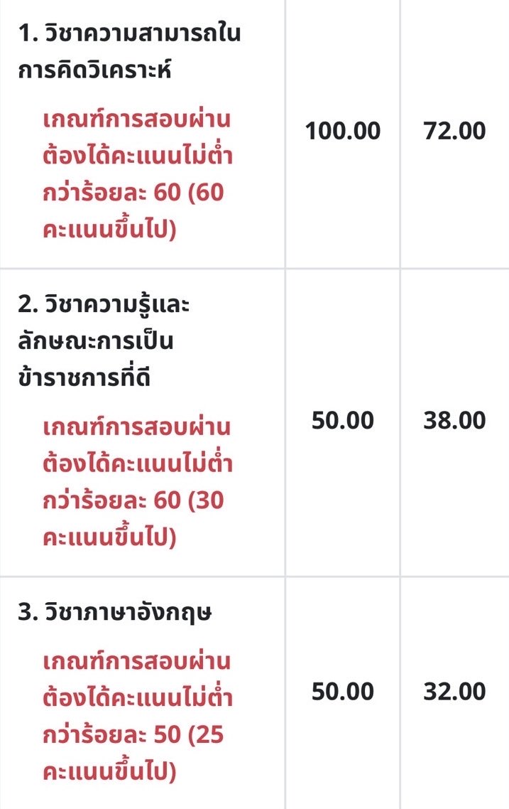 WeFeelEmpty's tweet photo. พี่สาวผ่าน กพ แล้วสุ่มแจก 100 บาท/1 คน
สุ่มภายในวันพุธหน้า
#กพ68 https://t.co/XtnlYXenKb