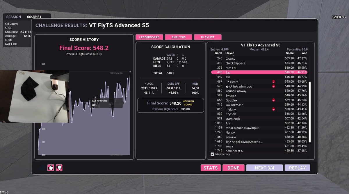 Flyts GM - #420 
WASN'T RECORDING :( Just use your imagination for the VOD.

Sidenote: FreeFall Control V2 might have the best base of any mousepad. Feels so good to use.