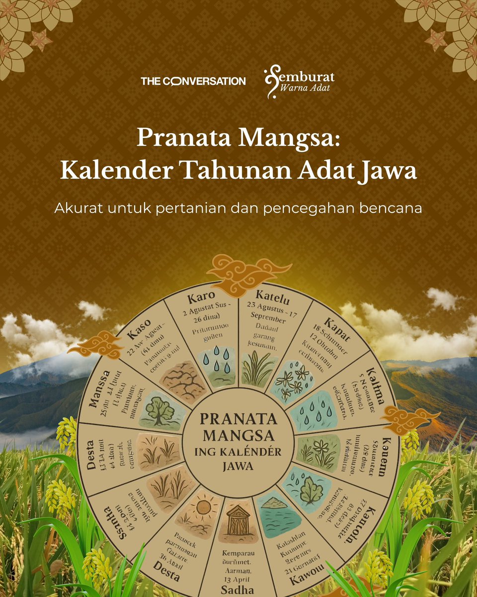 Kamu percaya kalender Jawa enggak? 🤔

Siapa sangka petani Jawa dulu udah punya sistem ramalan iklim sendiri. 

Namanya Pranata Mangsa, kalender musim tradisional yang ternyata lebih akurat memprediksi kekeringan dibanding yang versi modern.

#SemburatWarnaAdat