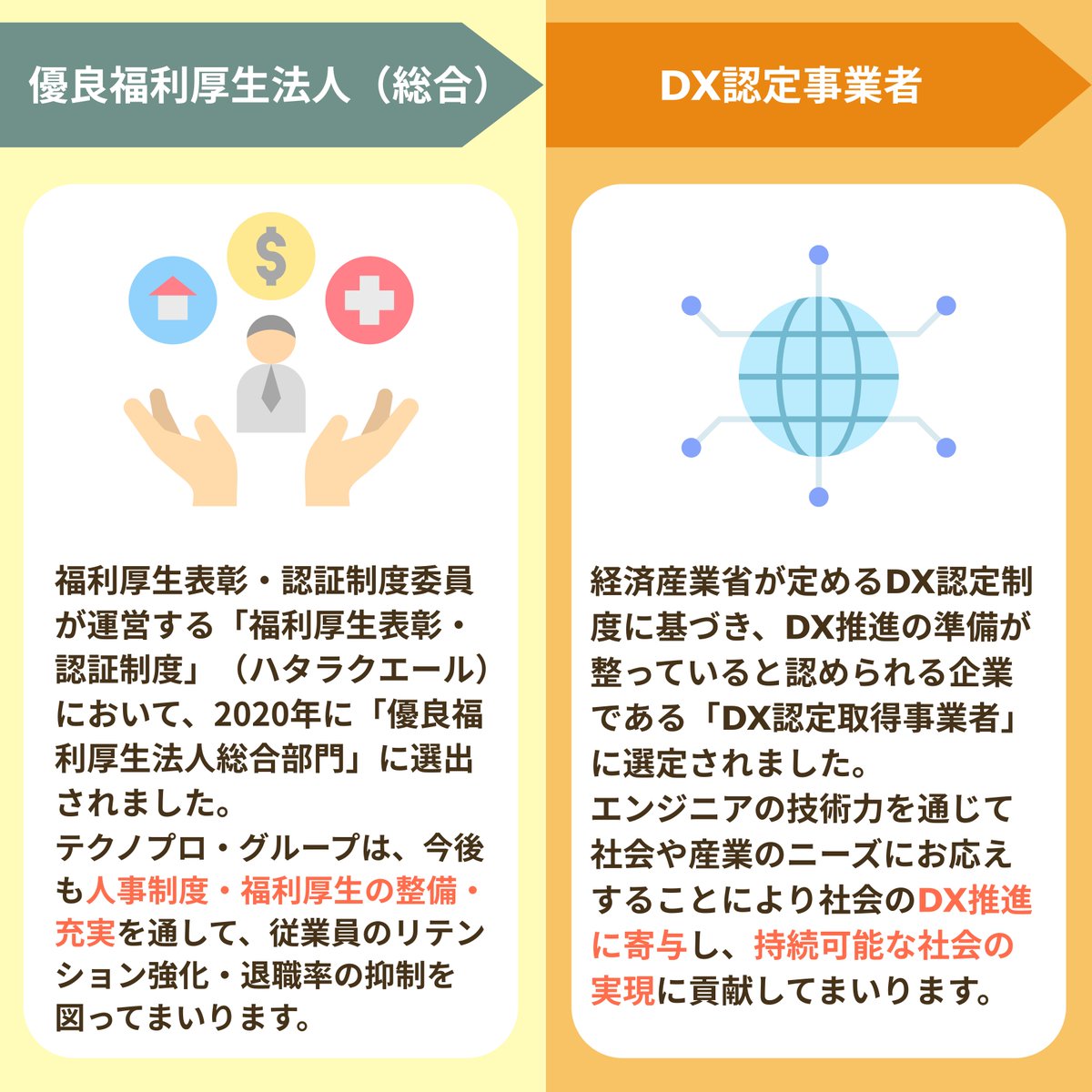 technoproeng's tweet image. ＼外部からの認定・評価についてご紹介🌟／

テクノプロは持続可能な社会の実現に向けて、
さまざまな取組みを推進しています。

多岐にわたる外部認定・評価を受けており、
企業としての信頼性や社会的責任への取り組みが
高く評価されています！😊

#中途採用 #エンジニア転職 #エンジニア就活