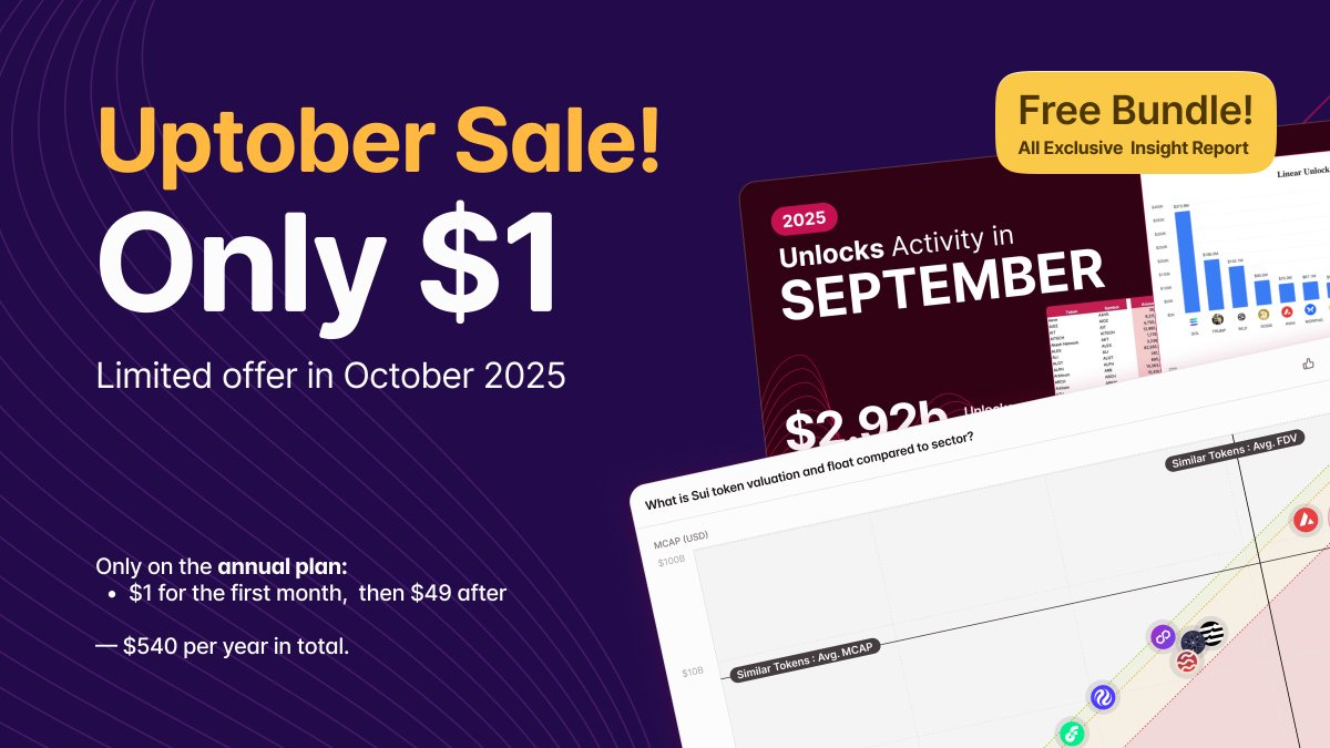 Tokenomist_ai's tweet image. Uptober alpha: Don’t fade unlocks and tokenomics.
Limited-time offer - Tokenomist Pro for $1 first month
Stay data-driven, avoid Rektober
