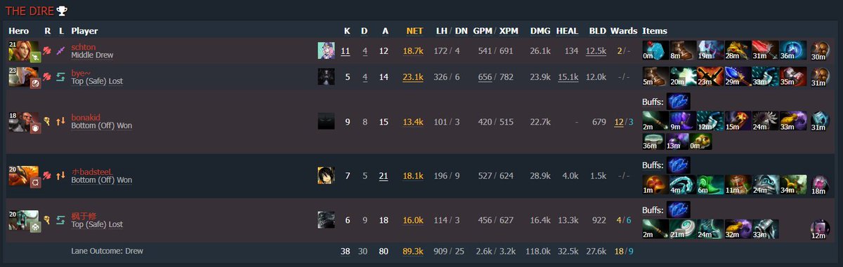 1978fools's tweet image. enjoy banget main phoenix offlane🥰