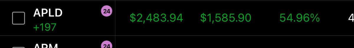 TheStockDoc905's tweet image. All from an itty bitty 30
Min piv. Thank you Capt @1ChartMaster $APLD