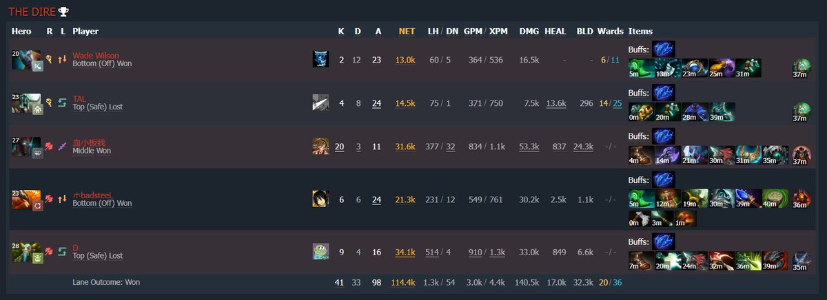 1978fools's tweet image. enjoy banget main phoenix offlane🥰