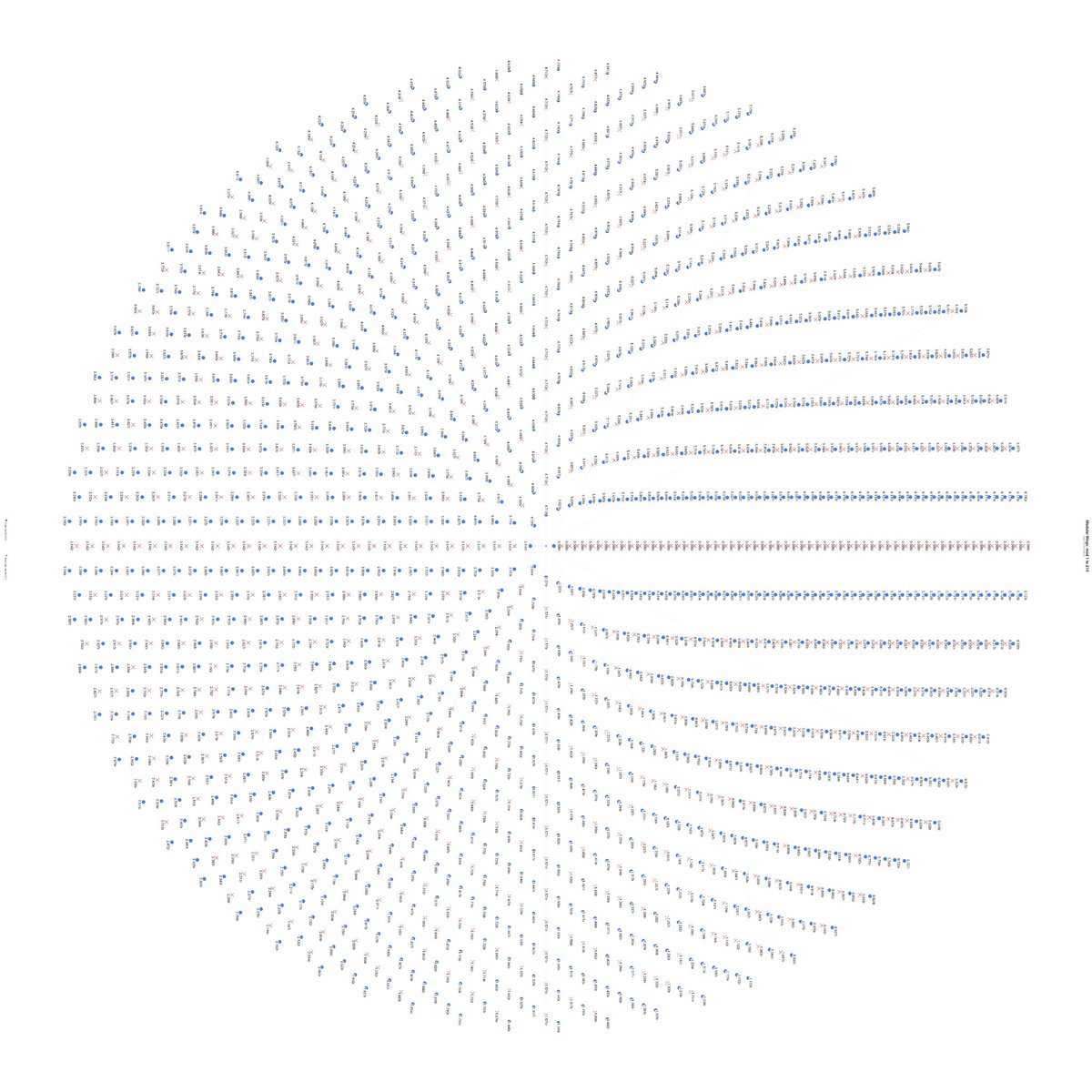 7DView's tweet image. 