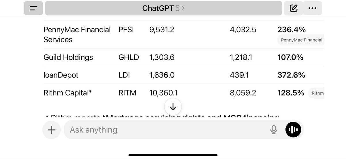 vishalgarg1_0's tweet image. Next table. $BETR