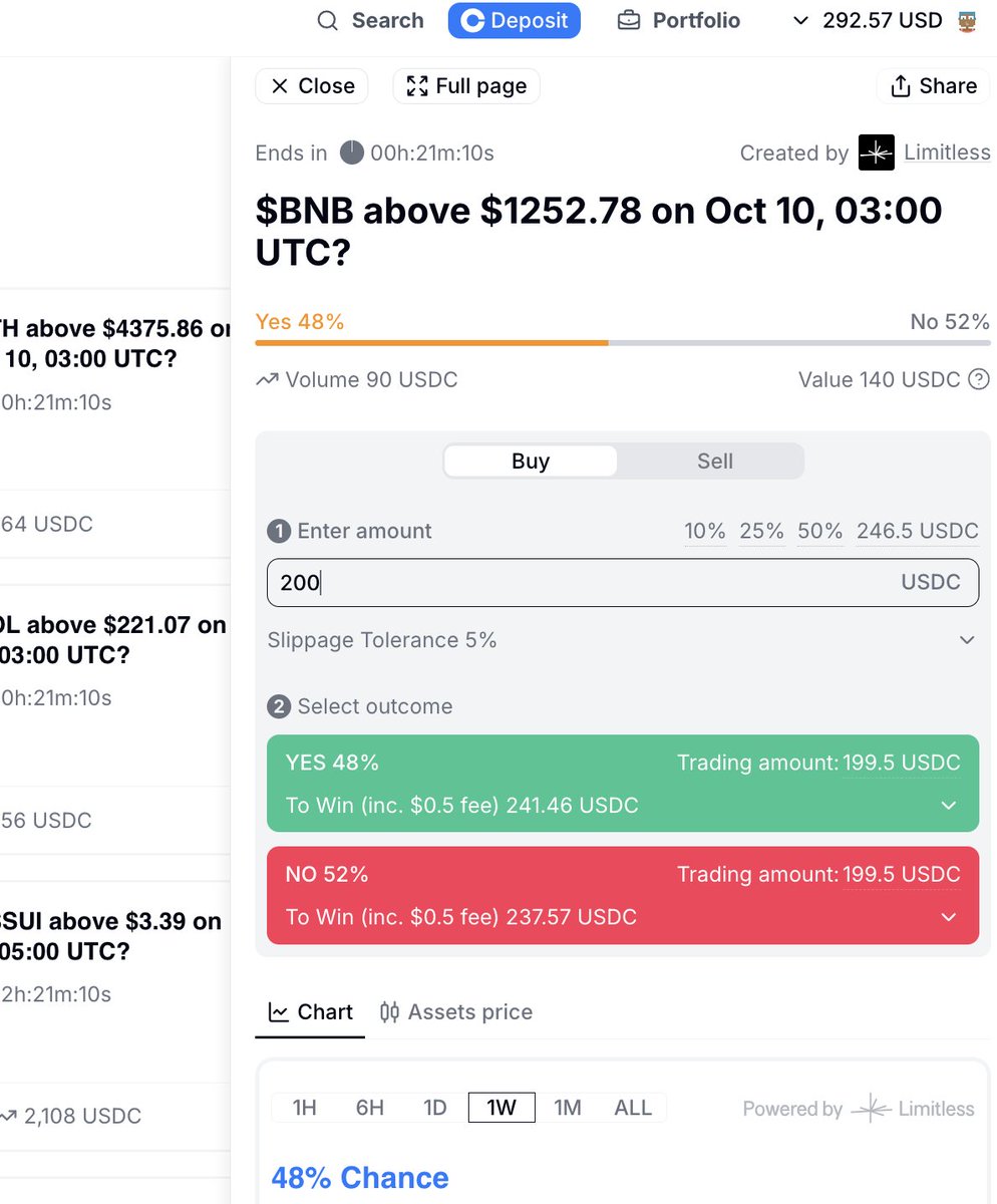 I’ve been predicting prices on <a href="/trylimitless/">Limitless</a>  every day… and honestly?
It feels like having a superpower in the market. ⚡
Fast, fun, and surprisingly profitable.