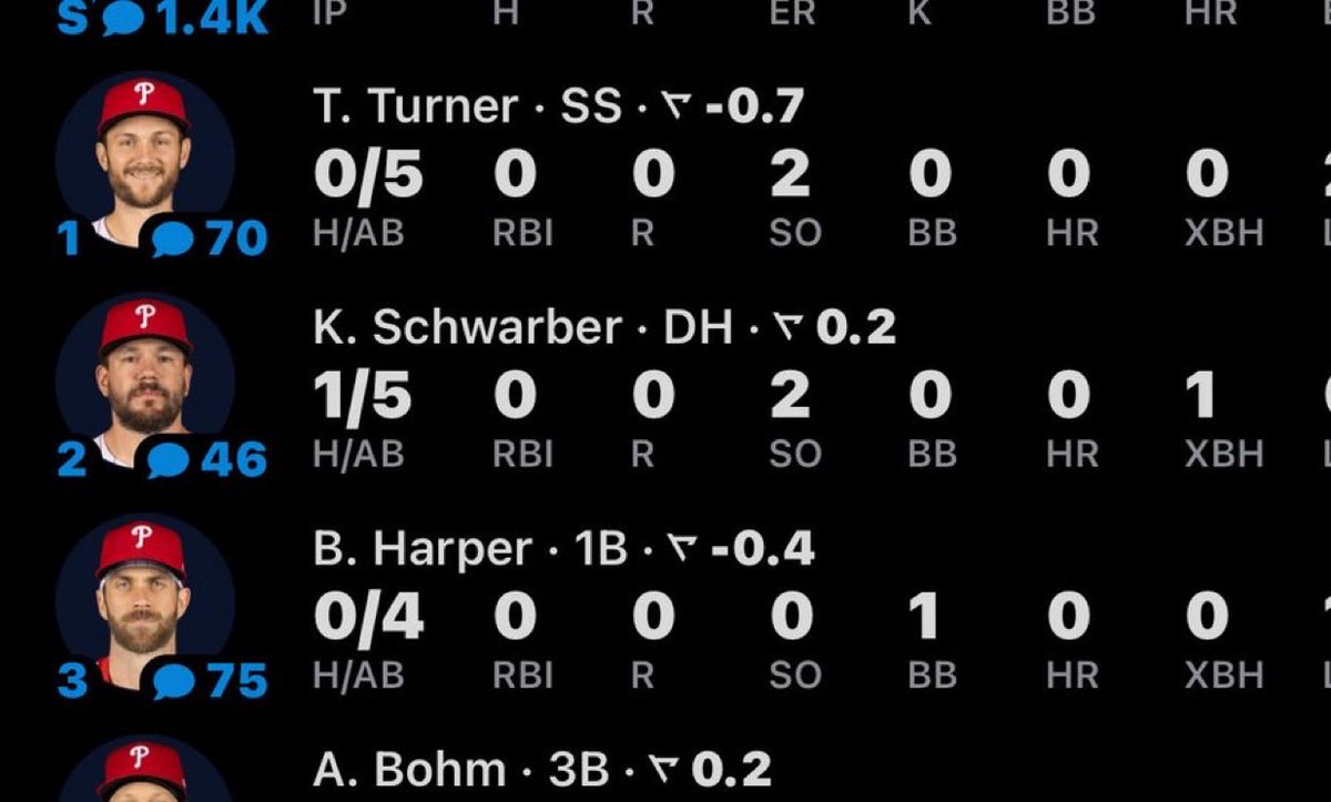 they must've spent too much time around ohtani in the offseason 🔥 #cancunbound