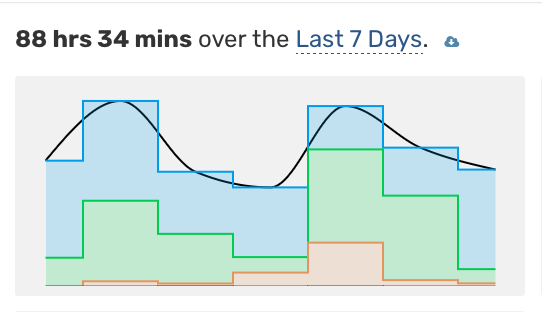 k8adev's tweet image. Preciso de 8 horas de sono honesto, faz mais de uma semana que tenho dormido entre 3 e 5 horas no máximo.

Trabalhando para dar um carro zero para o meu chefe 🙏🏻