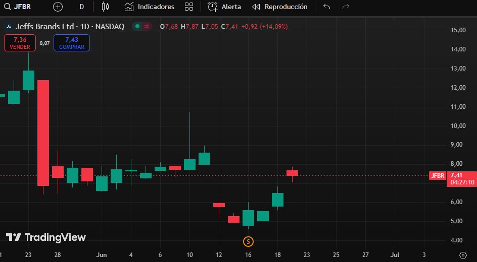 Narasimurthy2's tweet image. 🏧🧯♏🎳🅿
I started following @Calavagio and my investments are profitable every day. I made $42,000 in a week. You can do it too.
$TSLA #stock
#Nasdaq 👡 $DUO
#ESGInvesting 🌻 $NEO
#SPAC 🦈 $VIVS
$BJDX🏐 $MSW