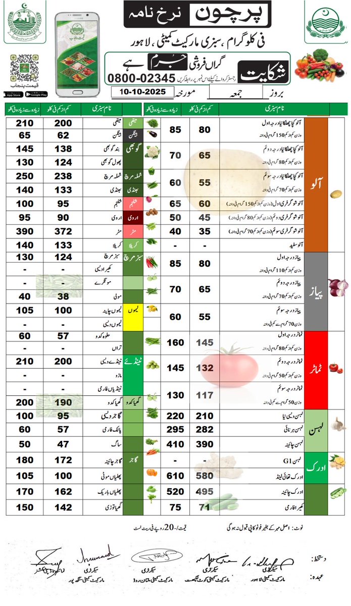 DCLahore's tweet image. Today Notified Rate list of Essential Commodities. 10 October, 2025

Please call at 080002345 for any complaint or inbox us.

Download Punjab Qeemat app register your complain. 

#LahoreDistrictAdministration 
#Ratelist #pricecontrol