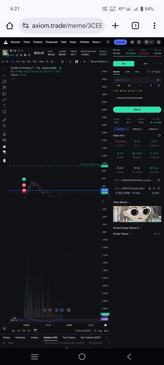 SahilB48659's tweet photo. 23k to 10M mc hit 
435x+ done ✅ 
Amazing 
8888888 

Amazing 🤩🤩🤩 
Let's 10OM 
@imsheepsol let's take of the flight towards 100M https://t.co/aMduuKkTZe