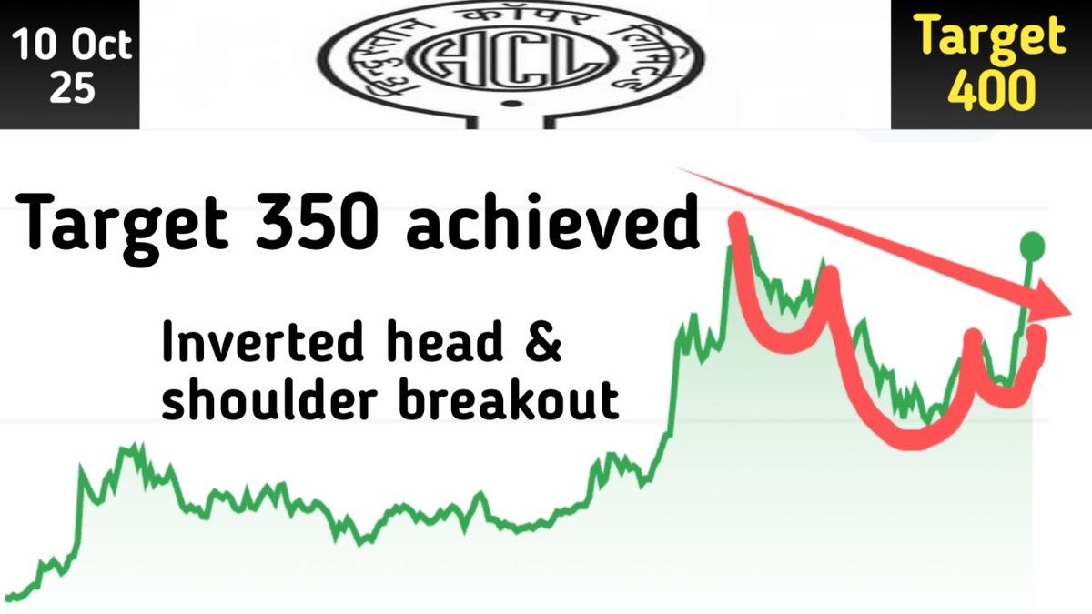 HINDUSTAN COPPER 
Youtube channel name: Indian Stocks chart

Below is just thumbnail of YouTube 
video you can watch full video on YouTube

For trading or Investment contact 8950674017
youtu.be/zO6GZdYk_jo?si…