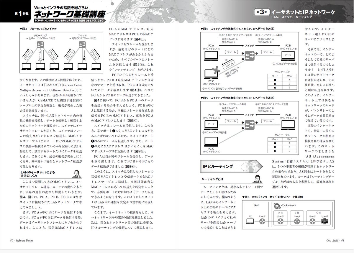 gihyosd's tweet image. 発売中の『Software Design 2025年10月号』の第1特集は「ネットワーク」特集です。今回の記事では、レイヤ2、レイヤ3(スイッチ、ルータ、IPアドレスなど)の技術から解説しています(添付の誌面画像もご参照ください)。…