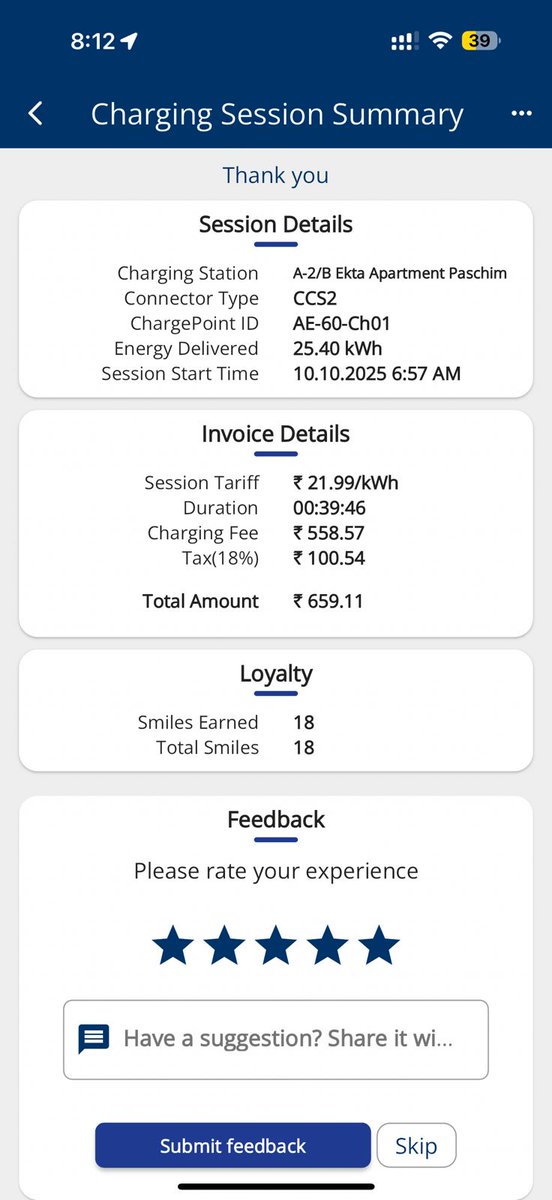 Living with an EV starts! 

The Hyundai Creta EV arrives at <a href="/91wheels/">91Wheels.com</a> for 3 months and there is a lot discuss around the car. 

Also taking this (tweet) opportunity to talk about running costs, even if you can't put an AC home charger. 

Topped up today morning at a JIO BP outlet