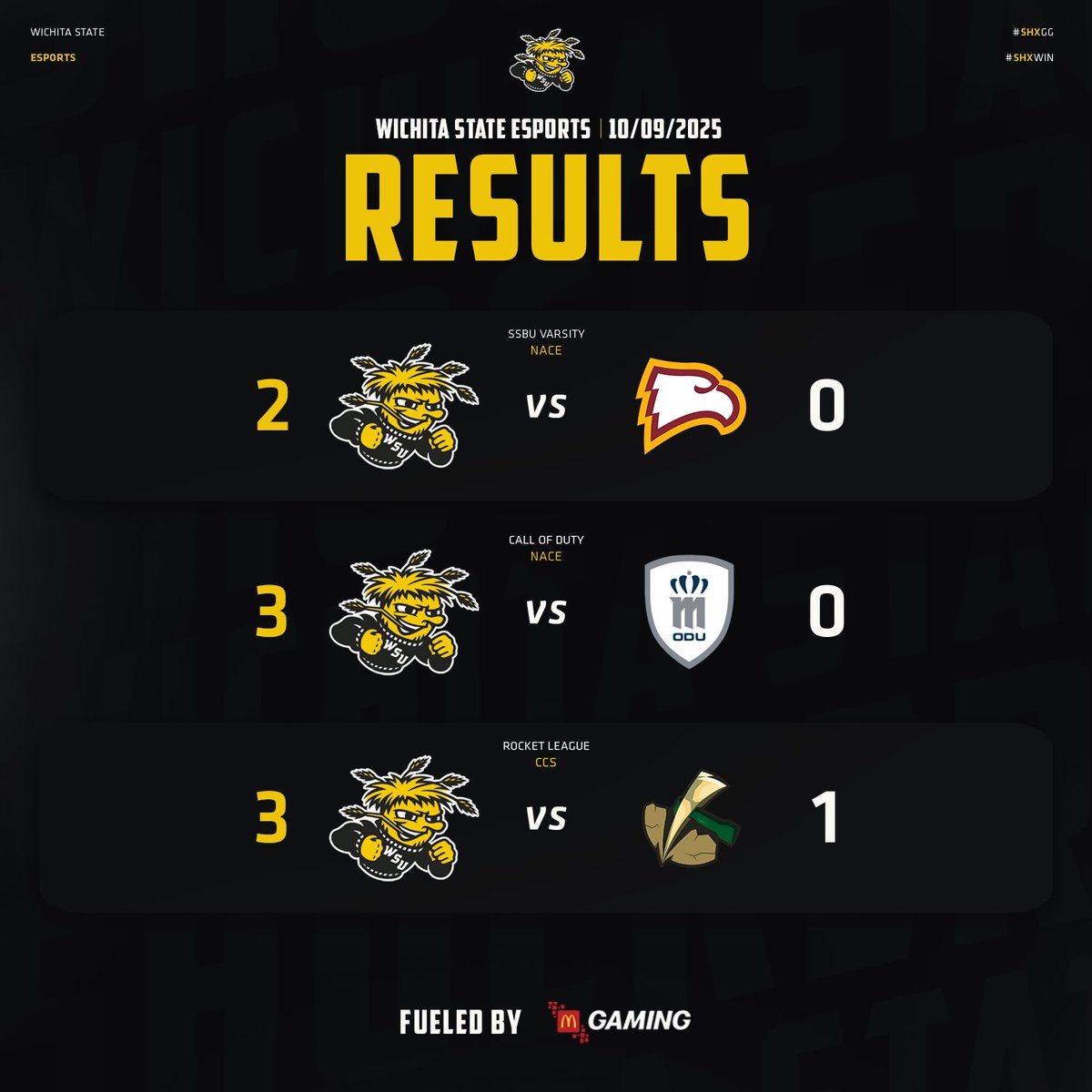 Long night of W’s in front of a W crowd.

#ShockersUp⚡️