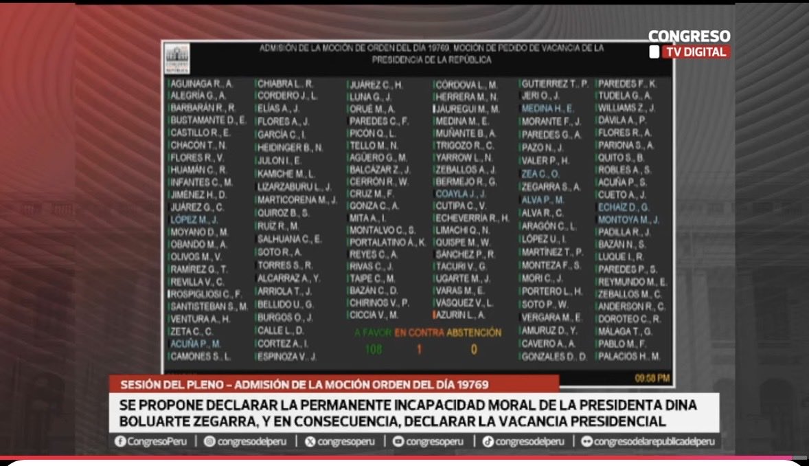 Ha sido admitida la primera moción de orden del día de pedido de vacancia dela presidenta de la República. Hay un voto en contra del congresista Azurín. Estamos en vivo youtube.com/live/rgUrPcvir…