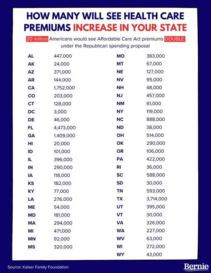 wtpBLUE's tweet image. #ThisIsTrumpsShutdown #wtpBLUE WE THE PEOPLE
 
Trump and the GOP are Liars and Losers and they alone caused the government shutdown!
 
Republican House Speaker Johnson keeps changing his lies. Hospital emergency rooms do NOT get paid more for treating undocumented immigrants. In…